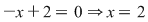 Math formula