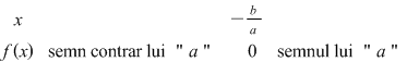 Math formula