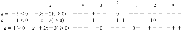 Math formula