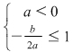 Math formula