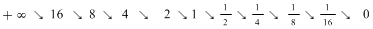 Math formula