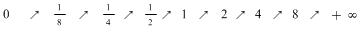 Math formula
