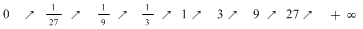Math formula