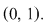 Math formula