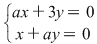 Math formula