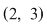 Math formula