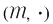 Math formula