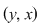 Math formula