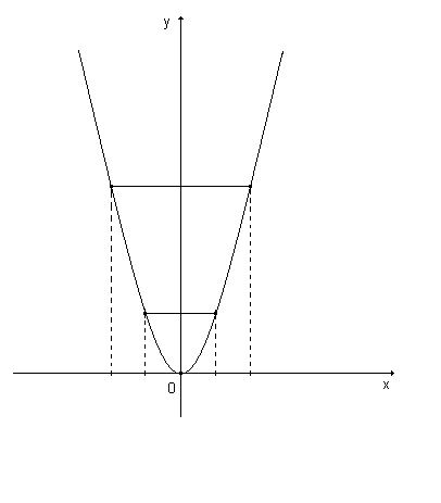 Figura 1