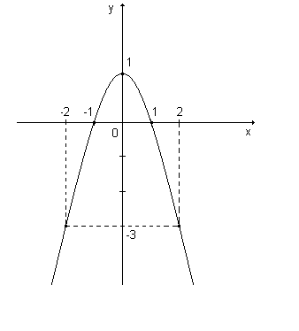 Figura 2