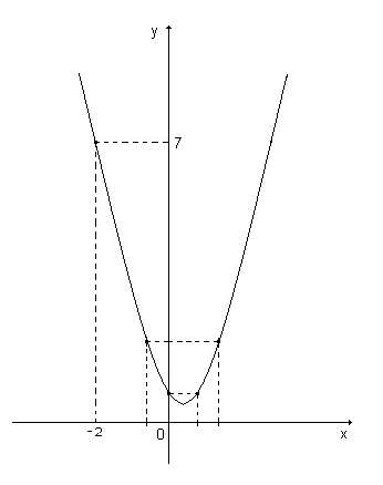 Figura 3