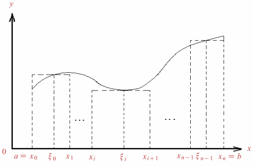 Figura 1