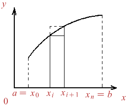 Figura 2