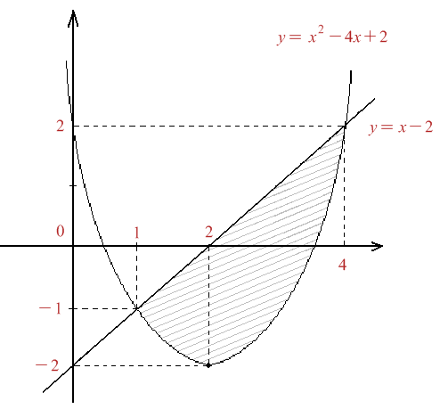 Figura 4