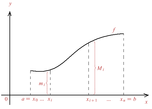 Figura 6