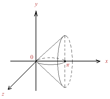 Figura 8