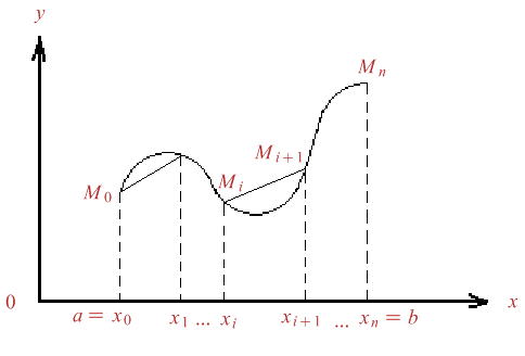 Figura 9