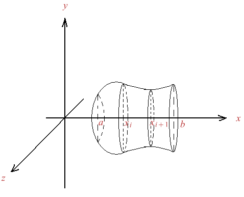 Figura 10