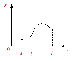 Figura 1