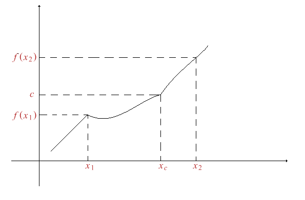 Figura 1