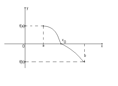 Figura 2