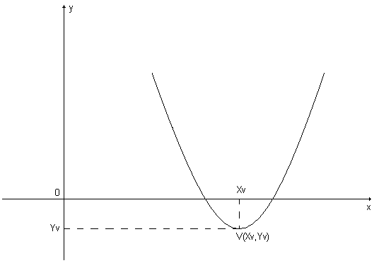 Figura 1