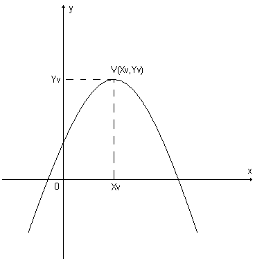 Figura 2