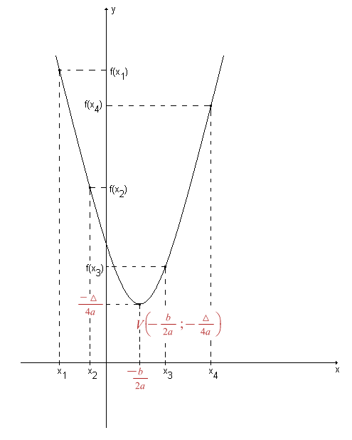 Figura 1