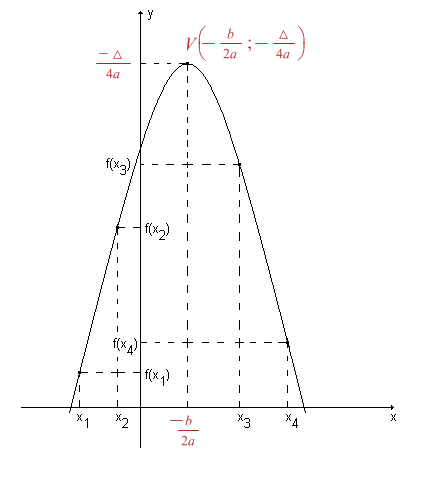 Figura 2