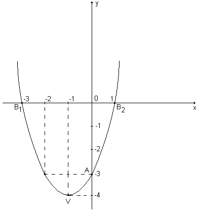 Figura 1