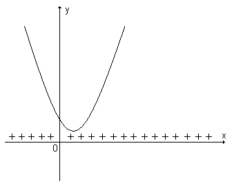 Figura 2