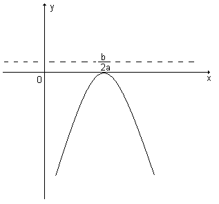 Figura 3