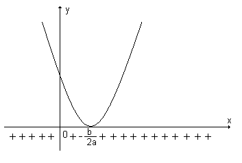 Figura 4