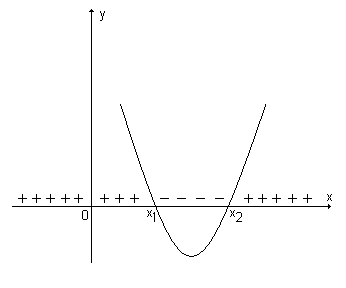 Figura 5