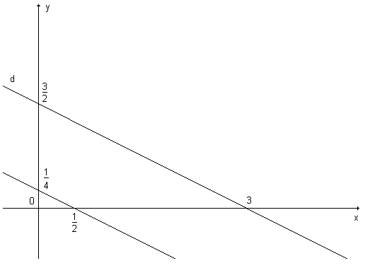 Figura 2