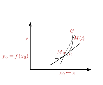 Figura 1