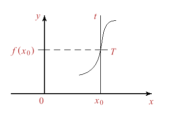 Figura 1