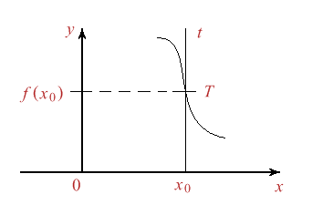Figura 2