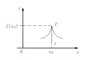 Figura 3