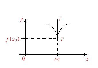 Figura 4
