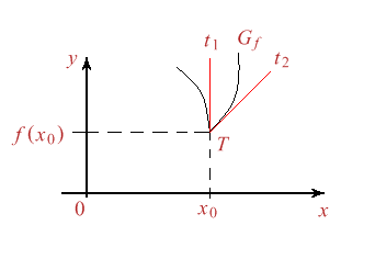 Figura 5