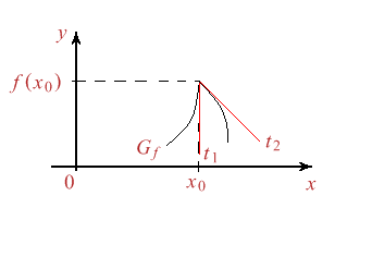 Figura 6