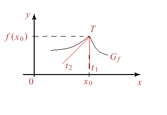 Figura 7