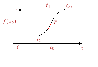 Figura 8