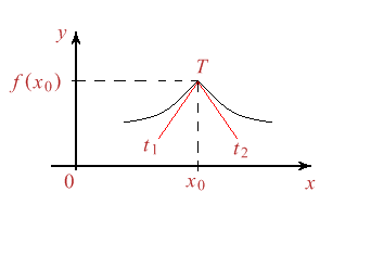 Figura 9