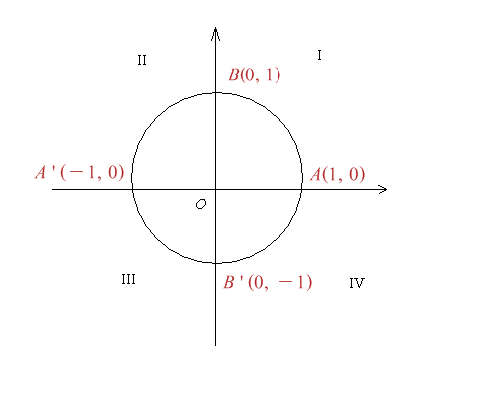 Figura 1