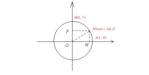 Figura 1