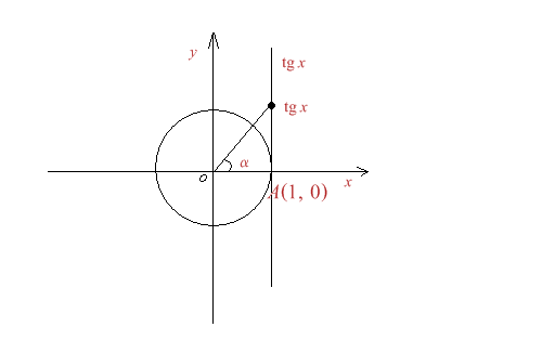 Figura 1