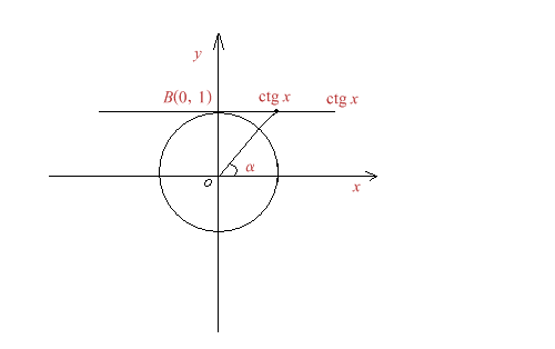 Figura 2