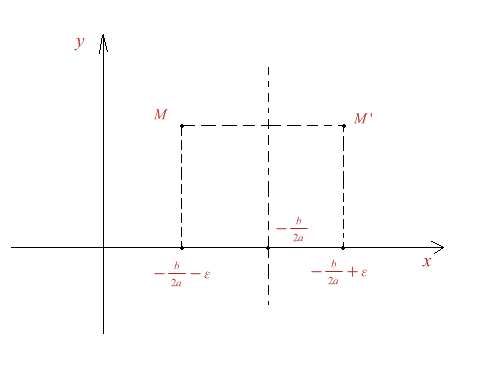 Figura 1